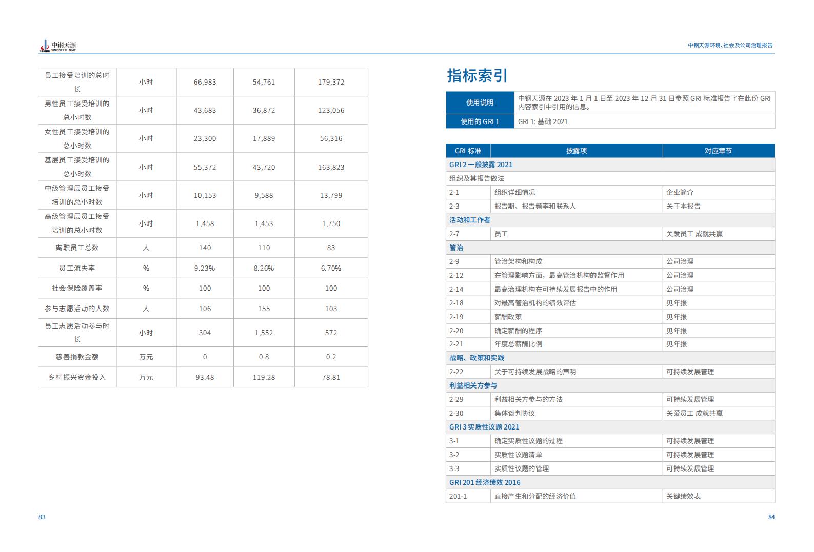 中钢云顶集团：2023年度环境、社会与公司治理（ESG）报告(1)_45.jpg
