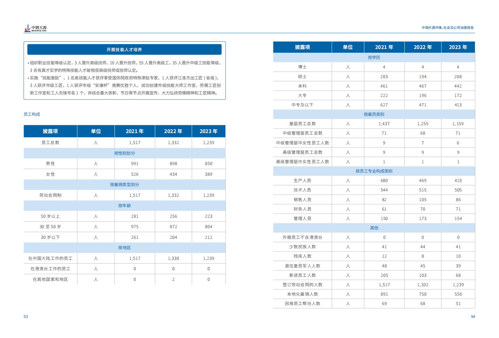 中钢云顶集团：2023年度环境、社会与公司治理（ESG）报告(1)_30.jpg