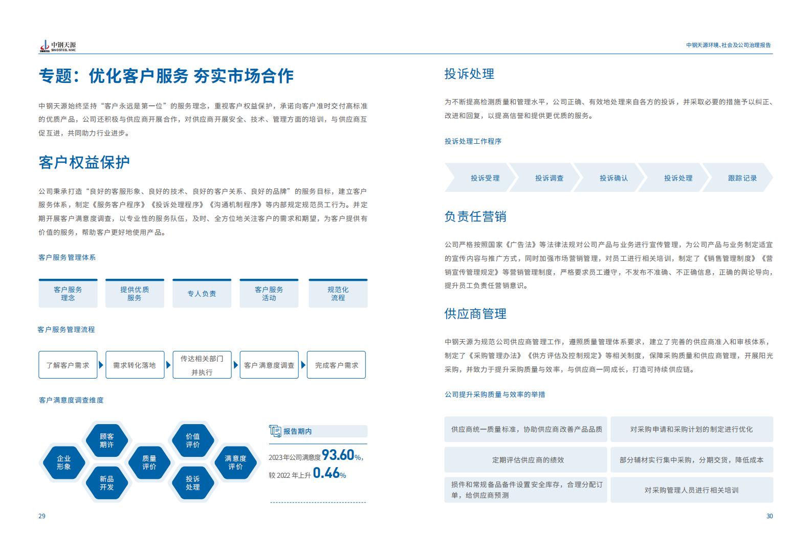 中钢云顶集团：2023年度环境、社会与公司治理（ESG）报告(1)_18.jpg