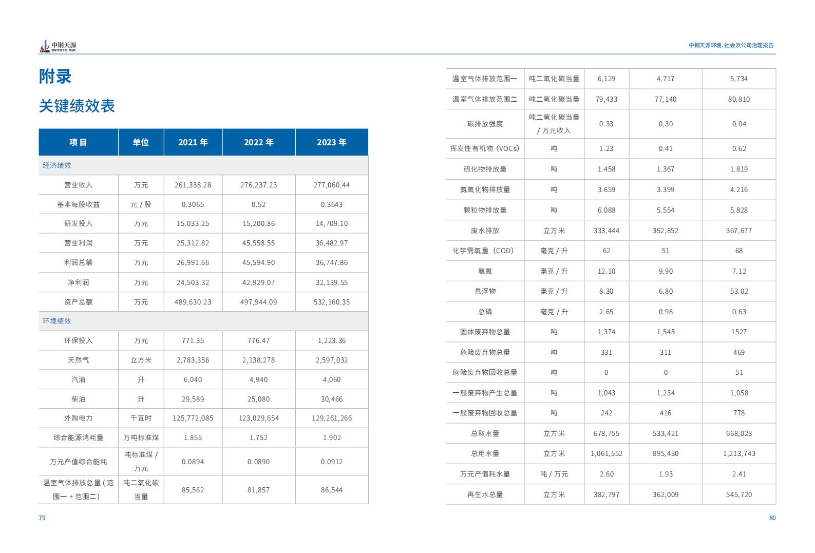中钢云顶集团：2023年度环境、社会与公司治理（ESG）报告(1)_43.jpg